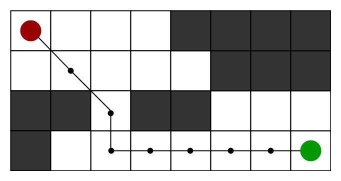 a* pathfinding on a grid around obstacles